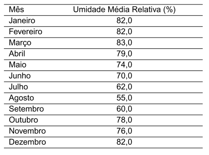 Diagnóstico Bioclimático para a Produção de Aves no Estado de Goiás - Image 23