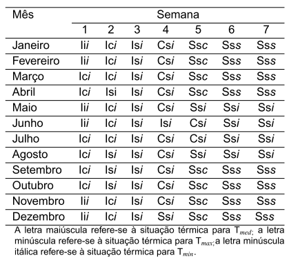 Diagnóstico Bioclimático para a Produção de Aves no Estado de Goiás - Image 19