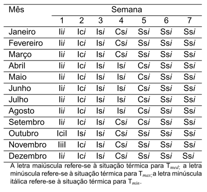 Diagnóstico Bioclimático para a Produção de Aves no Estado de Goiás - Image 11