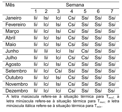Diagnóstico Bioclimático para a Produção de Aves no Estado de Goiás - Image 8