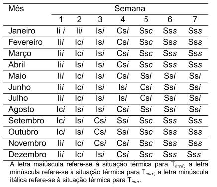Diagnóstico Bioclimático para a Produção de Aves no Estado de Goiás - Image 18