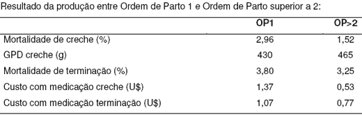 Logística na produção de suínos: ameaça ou oportunidade? - Image 4