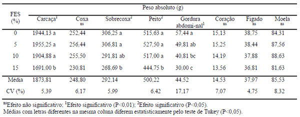 Desempenho e características de carcaça de aves caipiras alimentadas com feno de erva-sal (atriplex nummularia lindl.) - Image 5