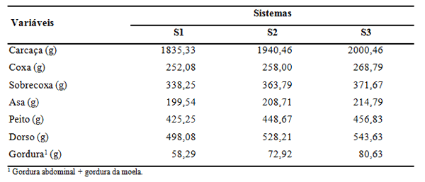 Alternativas de sistemas de alimentação na criação do frango de corte colonial embrapa 041 - Image 3