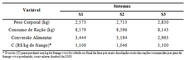 Alternativas de sistemas de alimentação na criação do frango de corte colonial embrapa 041 - Image 2