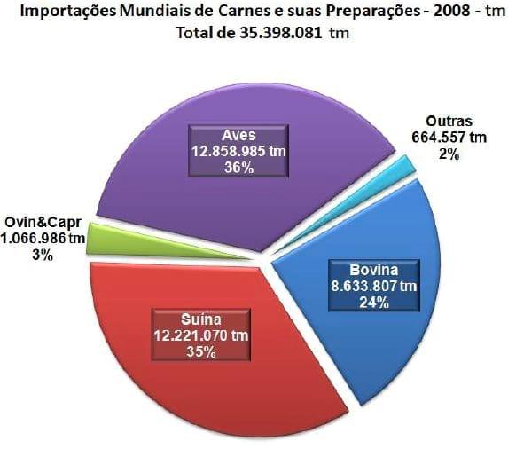Dados e Fatos sobre Comércio Internacional de Carnes Bovinas - Image 15