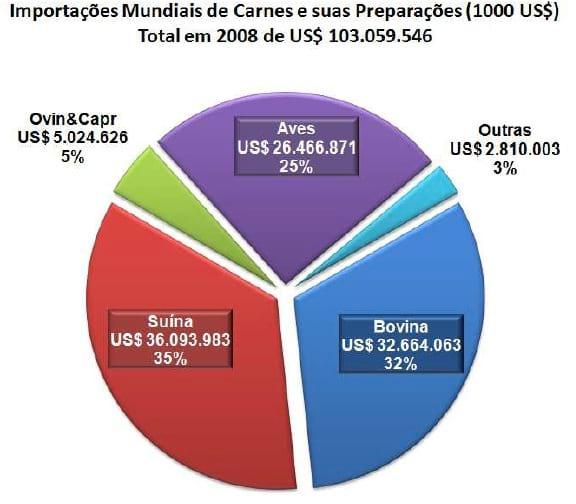 Dados e Fatos sobre Comércio Internacional de Carnes Bovinas - Image 14