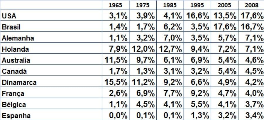 Dados e Fatos sobre Comércio Internacional de Carnes Bovinas - Image 12