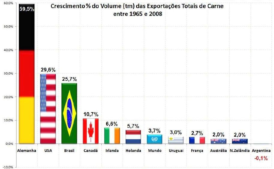 Dados e Fatos sobre Comércio Internacional de Carnes Bovinas - Image 27