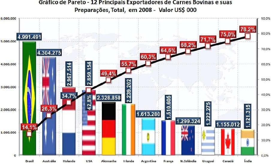 Dados e Fatos sobre Comércio Internacional de Carnes Bovinas - Image 20
