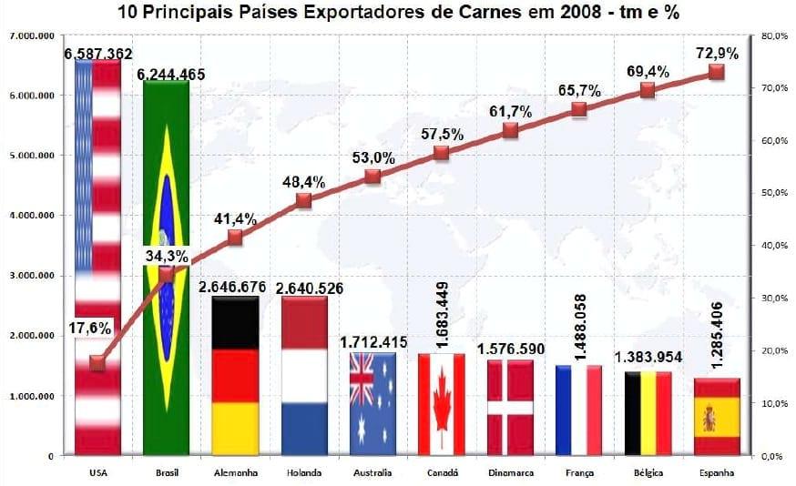 Dados e Fatos sobre Comércio Internacional de Carnes Bovinas - Image 8