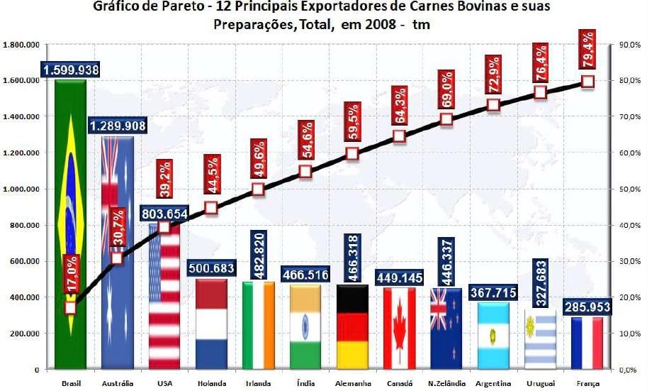 Dados e Fatos sobre Comércio Internacional de Carnes Bovinas - Image 18