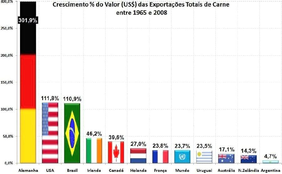 Dados e Fatos sobre Comércio Internacional de Carnes Bovinas - Image 25