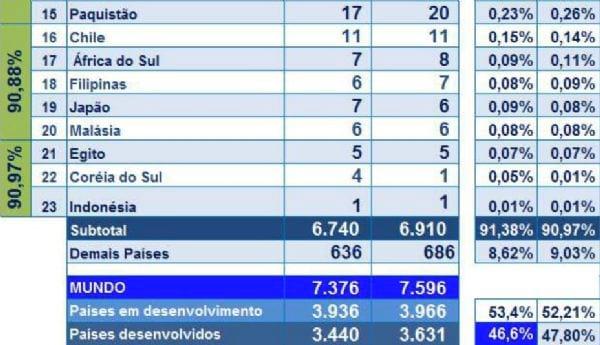 Dados e Fatos sobre Comércio Internacional de Carnes Bovinas - Image 30