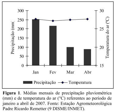 Comportamento ingestivo diurno de novilhos suplementados no período das águas. - Image 1