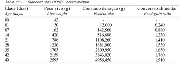 Desempenho Produtivo e Bioeconômico de Frangos de Corte Criados em Diferentes Sistemas de Aquecimento - Image 11