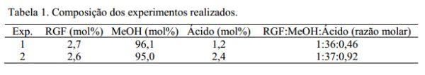 Transesterificação com catálise ácida de resíduos de gordura de frango para produção de biodiesel: Resultados preliminares - Image 1