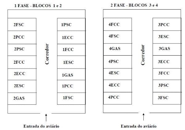 Comportamento de frangos de corte em sistemas de aquecimento - Image 1