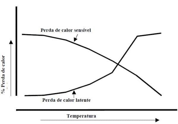 Conforto Térmico para Aves - Image 8