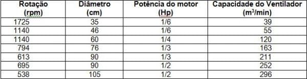 Ventiladores na Produção de Aves - Image 3
