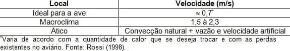 Ventiladores na Produção de Aves - Image 5