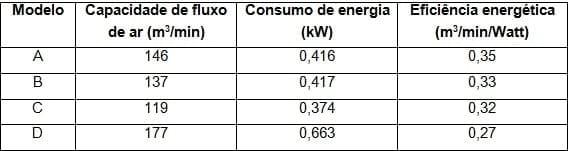 Ventiladores na Produção de Aves - Image 4