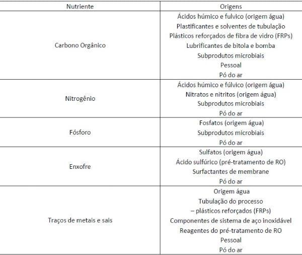 Qualidade de Água de Bebida e Biofilmes na linha de água para Animais de Produção - Image 4