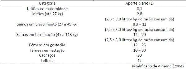 Qualidade de Água de Bebida e Biofilmes na linha de água para Animais de Produção - Image 1