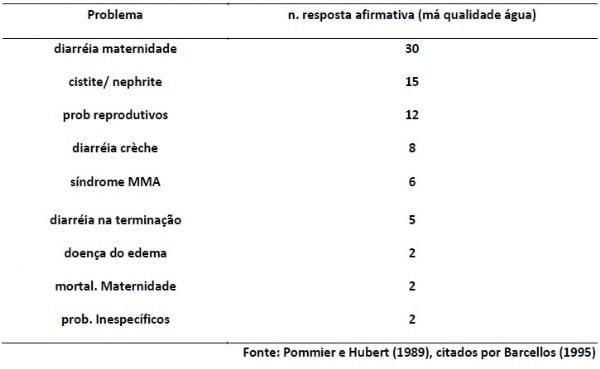 Qualidade de Água de Bebida e Biofilmes na linha de água para Animais de Produção - Image 2