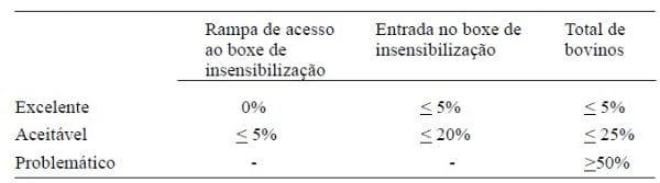 Abate humanitário: manejo ante-mortem - Image 1