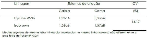 Impactos do bem-estar na produção de ovos - Image 6