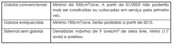 Impactos do bem-estar na produção de ovos - Image 2