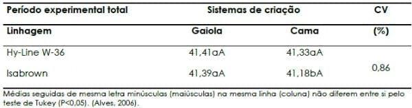 Impactos do bem-estar na produção de ovos - Image 4