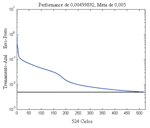 Uso de redes neurais artificiais para predição de índices zootécnicos nas fases de gestação e maternidade na suinocultura - Image 6