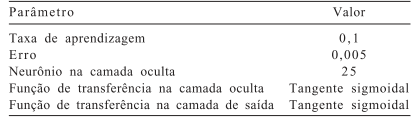 Uso de redes neurais artificiais para predição de índices zootécnicos nas fases de gestação e maternidade na suinocultura - Image 4