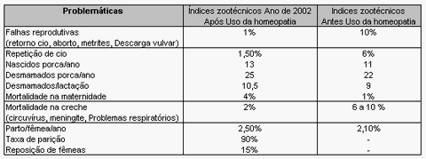 Viabilidade da homeopatia na medicina veterinária aplicada a produção de suínos - Image 1