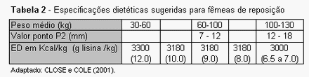 Nutrição de marrãs: programa nutricional diferenciado - Image 2