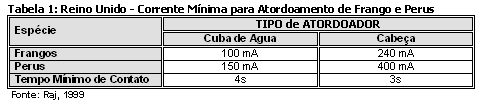 Atordoamento é Qualidade e Rendimento - Image 1