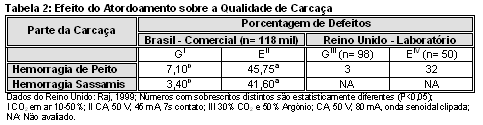 Atordoamento é Qualidade e Rendimento - Image 3