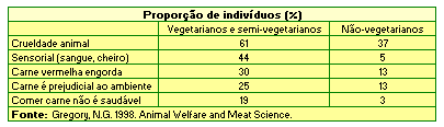 Bem-estar animal - a ciência diz que sim - Image 1