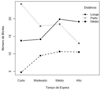 Perdas nas operações pré-abate: ênfase em espera - Image 4