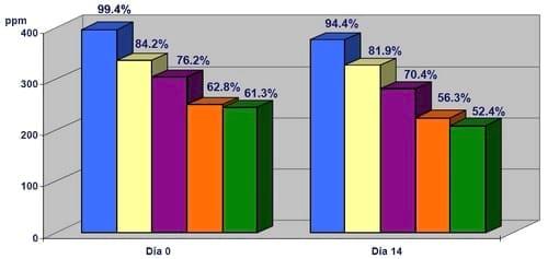 Estabilidade na ração de diferentes pré-misturas medicamentosas á base de amoxicilina - Image 1