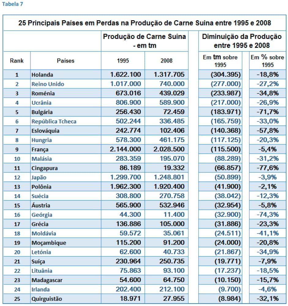 O Dinamismo da Produção de Carne Suína em Diferentes Países - Image 13