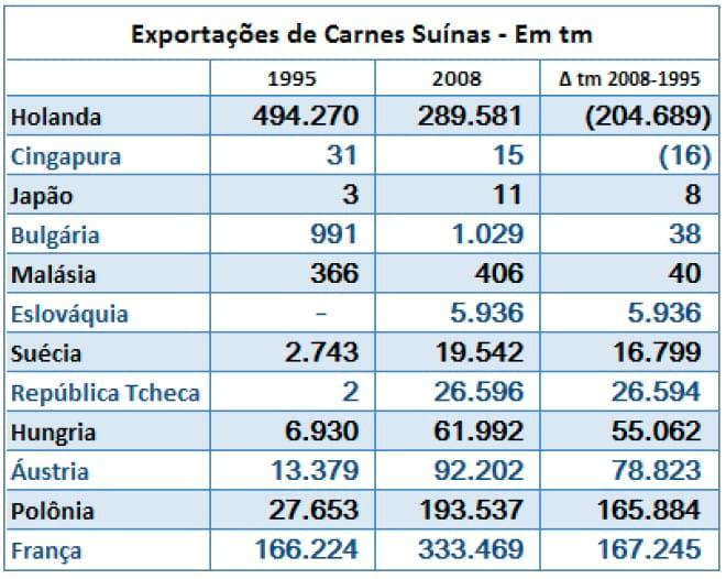 O Dinamismo da Produção de Carne Suína em Diferentes Países - Image 15