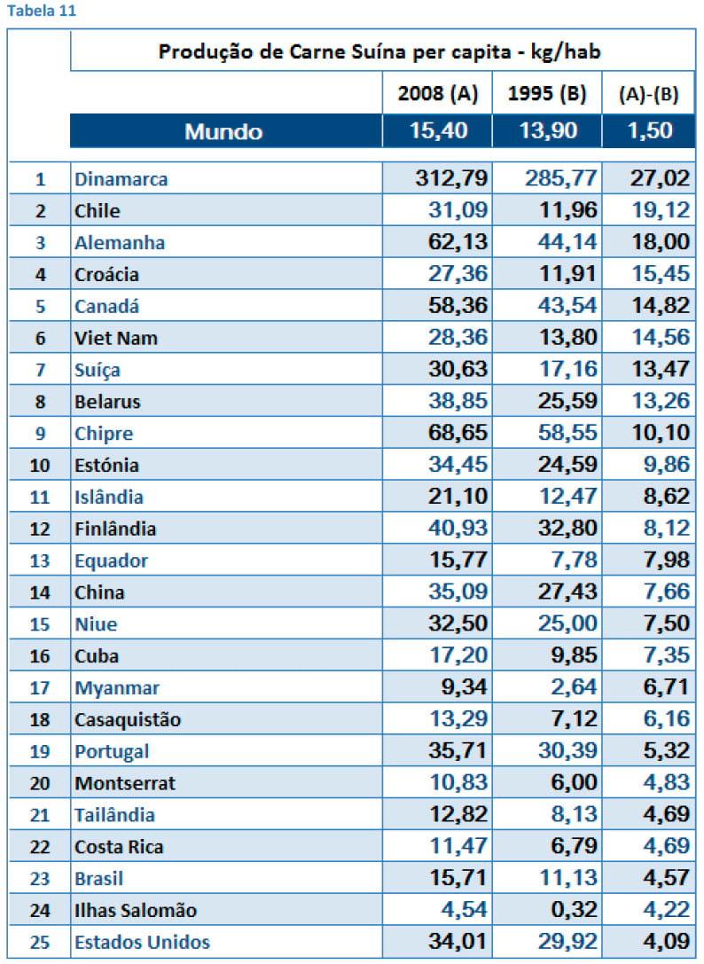 O Dinamismo da Produção de Carne Suína em Diferentes Países - Image 23