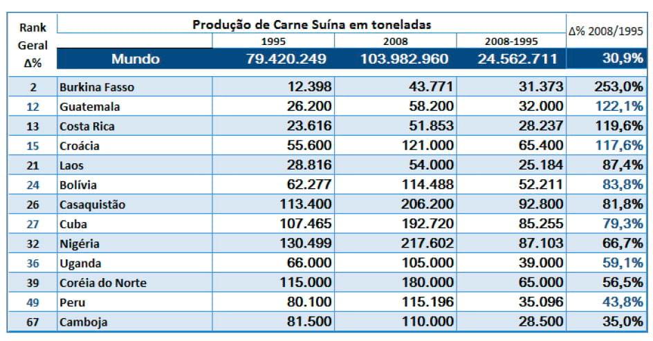 O Dinamismo da Produção de Carne Suína em Diferentes Países - Image 21