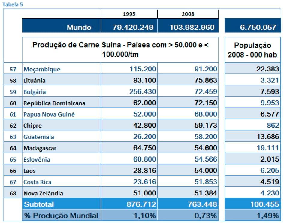 O Dinamismo da Produção de Carne Suína em Diferentes Países - Image 9