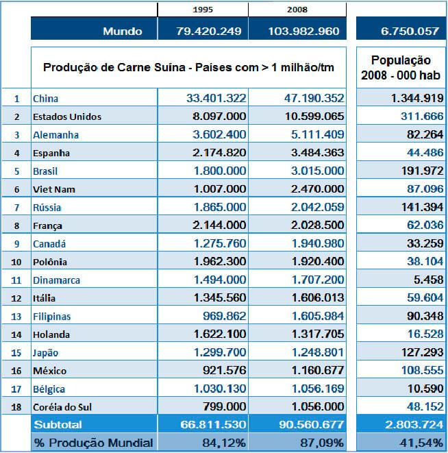 O Dinamismo da Produção de Carne Suína em Diferentes Países - Image 1