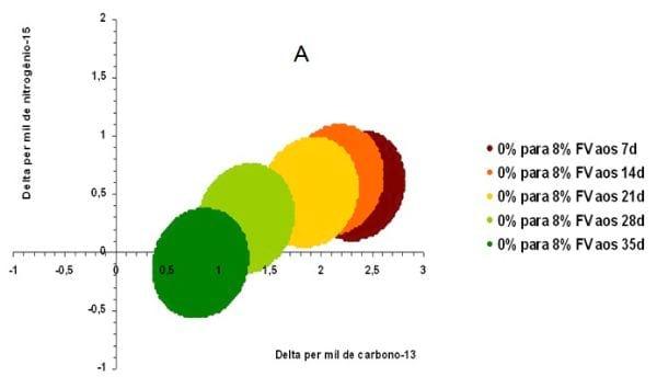 Parâmetros hematológicos e níveis de cortisol plasmático em vacas leiteiras de alta produção no Sul do Brasil - Image 2