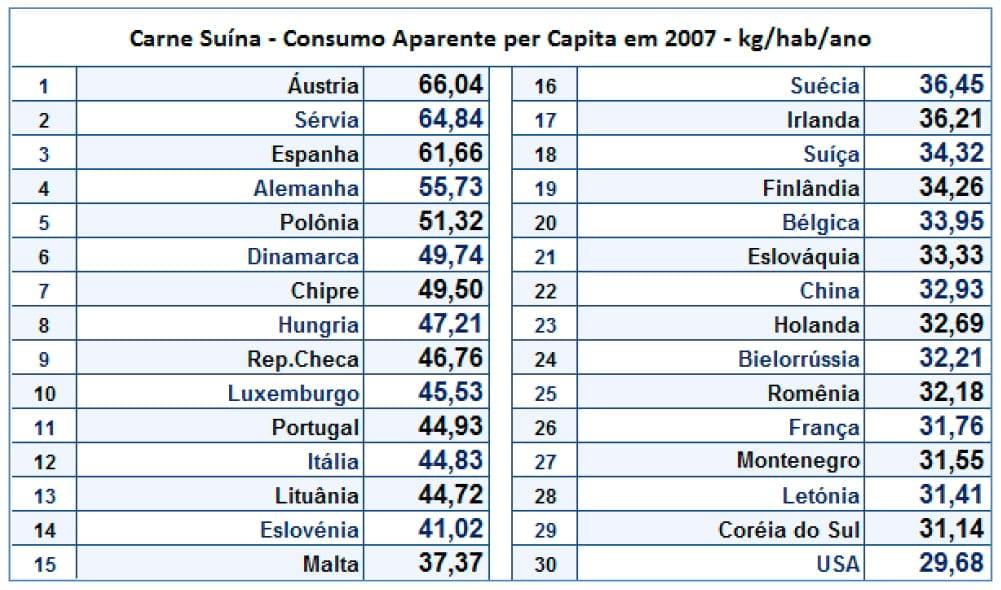 O consumo per capita de carne suína no mundo - Image 5
